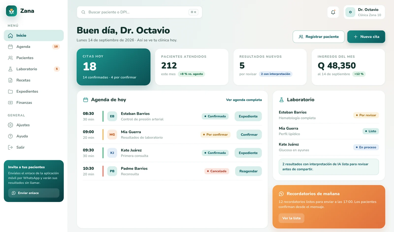 Pantalla de inicio del panel web de Zana: citas de hoy, pacientes atendidos, resultados nuevos, ingresos del mes, la agenda del día y los resultados de laboratorio por revisar.